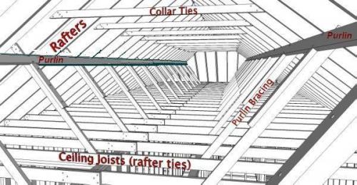 rafter and purlin spacing for metal roof